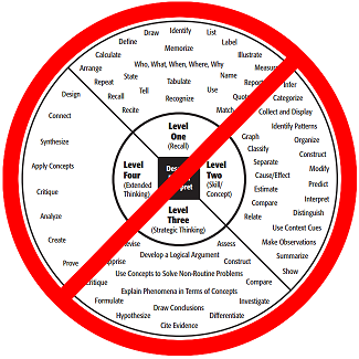 The shocking truth about the Depth of Knowledge wheel