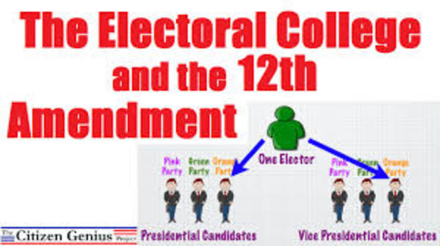 HISTORY OF THE VICE PRESIDENCY AND ELECTORAL COLLEGE 