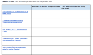 Lesson Plan: Reactions to the January 6 Attacks on the U.S. Capitol