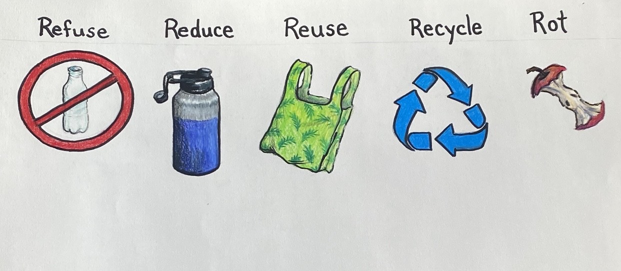 Taking Care of the Planet