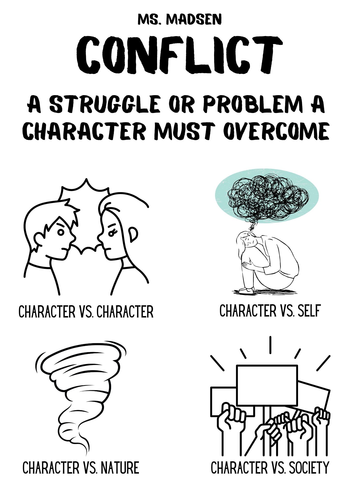 Introduction or Review:  Central Idea & Literary Devices Posters/Assignment 