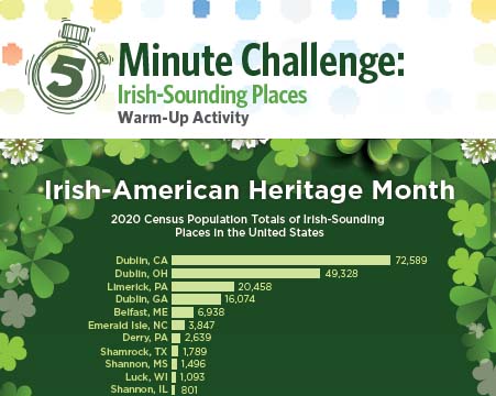 5 Minute Challenge: Irish-Sounding Places