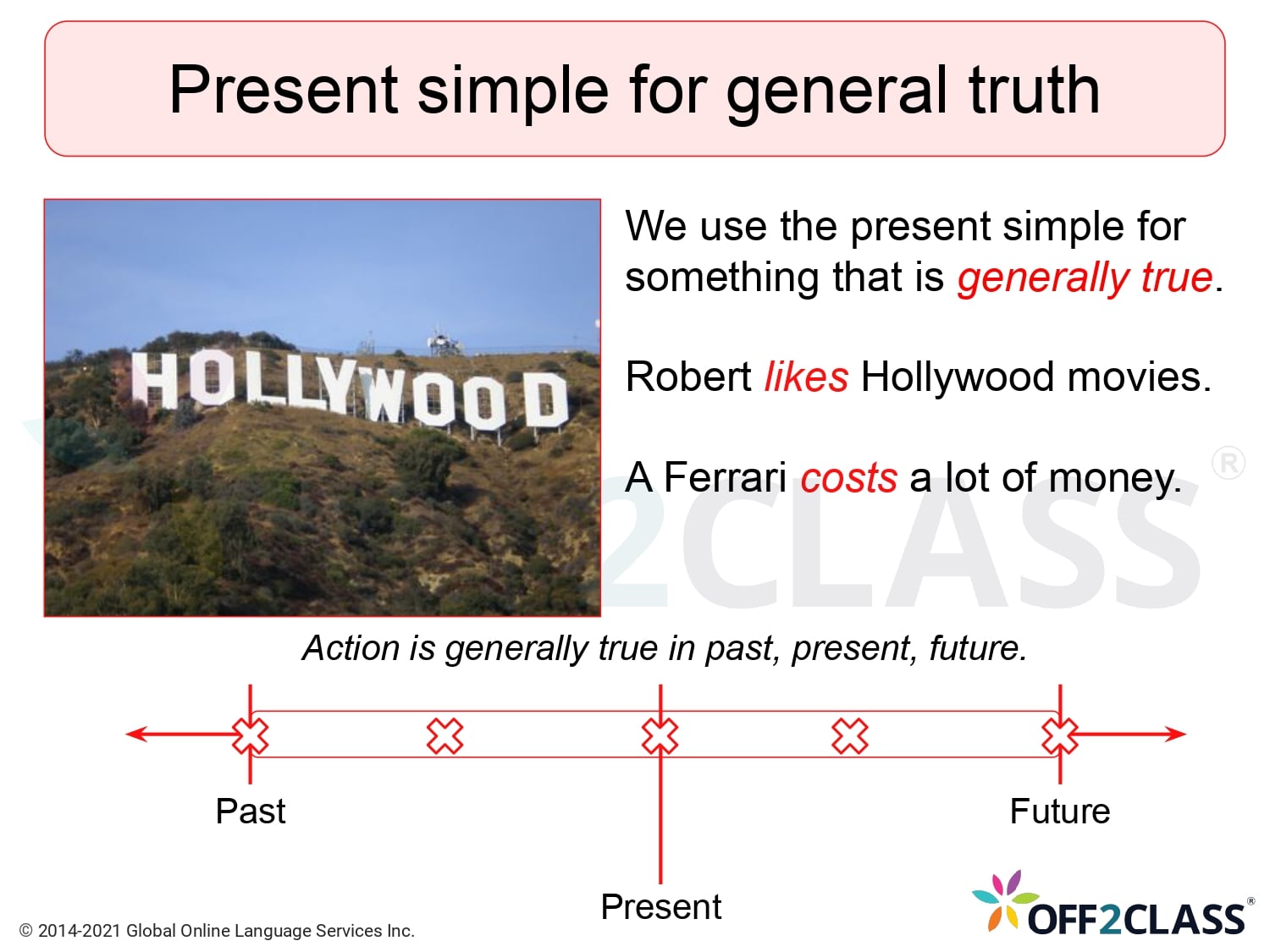 Teaching The Present Simple Tense To ESL Students