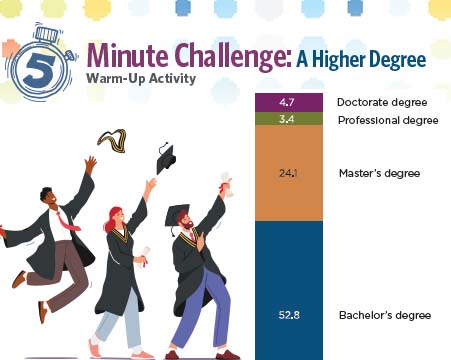 5 Minute Challenge: A Higher Degree