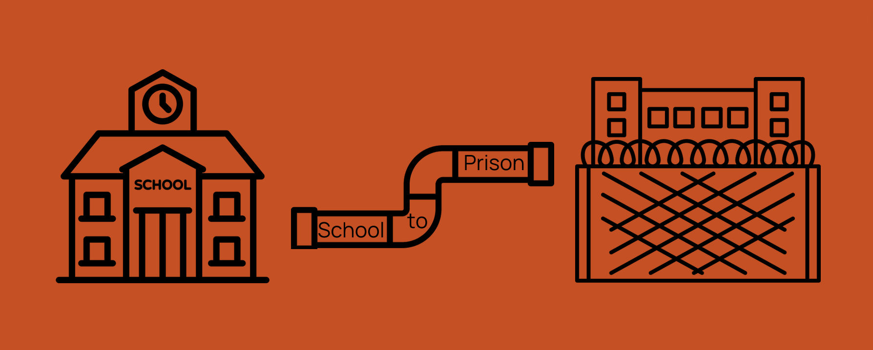 Reversing the “School-to-Prison Pipeline.” Part 1: Defining the School-to-Prison Pipeline