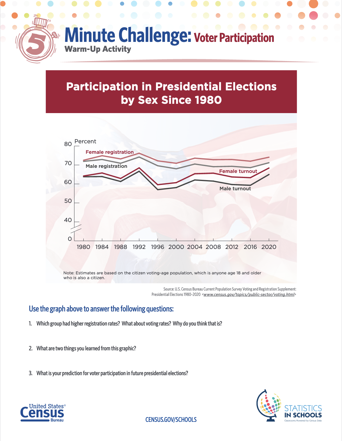 voter participation