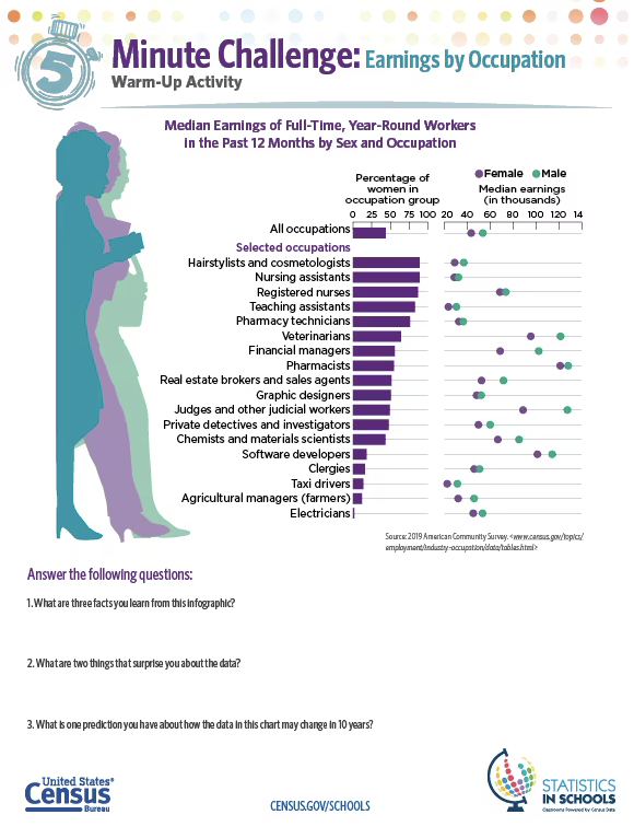 earnings by occupation