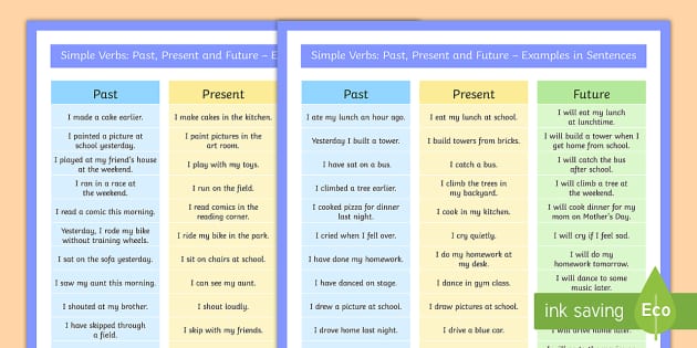 Simple Verbs Past Present and Future Examples in Sentences Posters