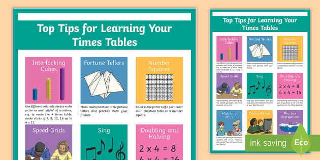 Top Tips for Learning Your Multiplication Tables Display Poster