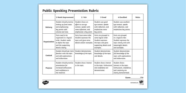 Public Speaking Presentation Rubric