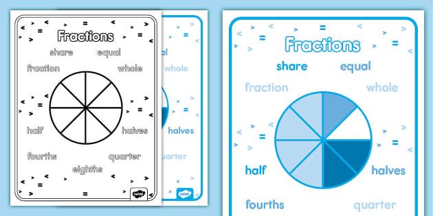 Fraction Key Word Poster