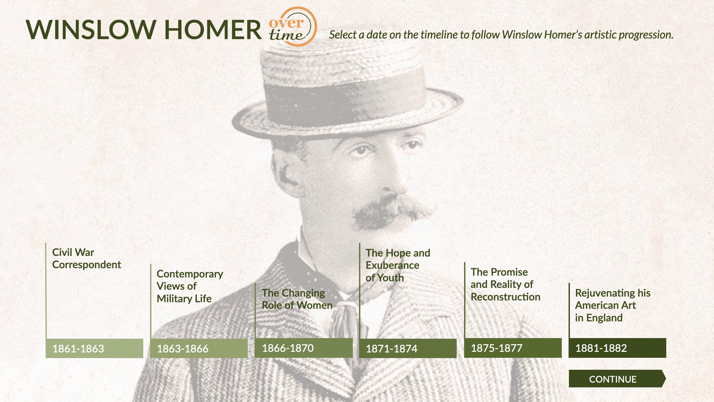 Winslow Homer Over Time