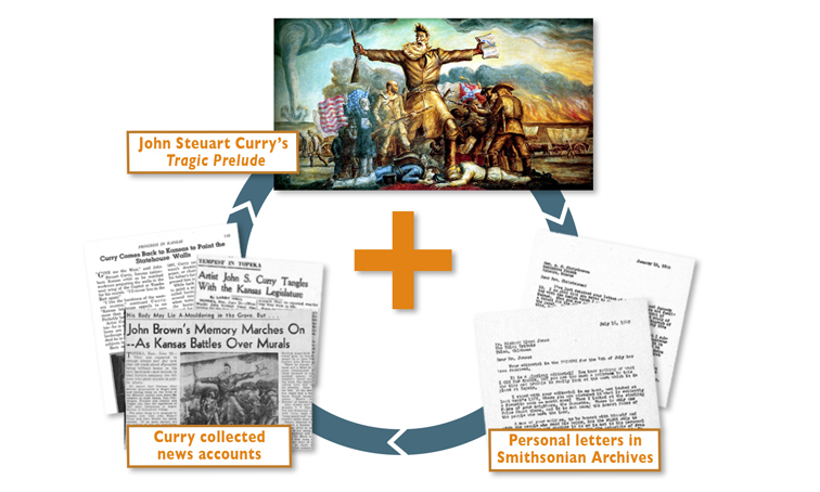 Explore Moral Responses to Righteous Causes and Fanaticism
