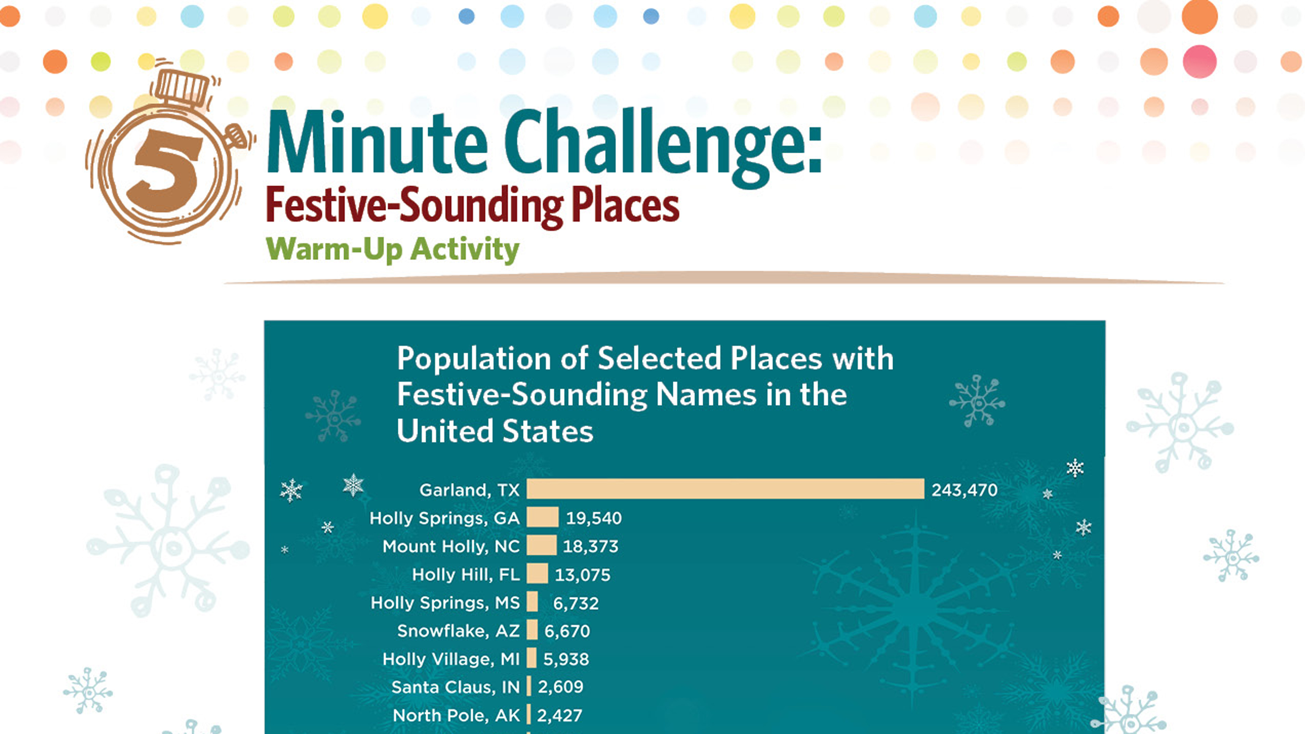 5 Minute Challenge: Festive-Sounding Places
