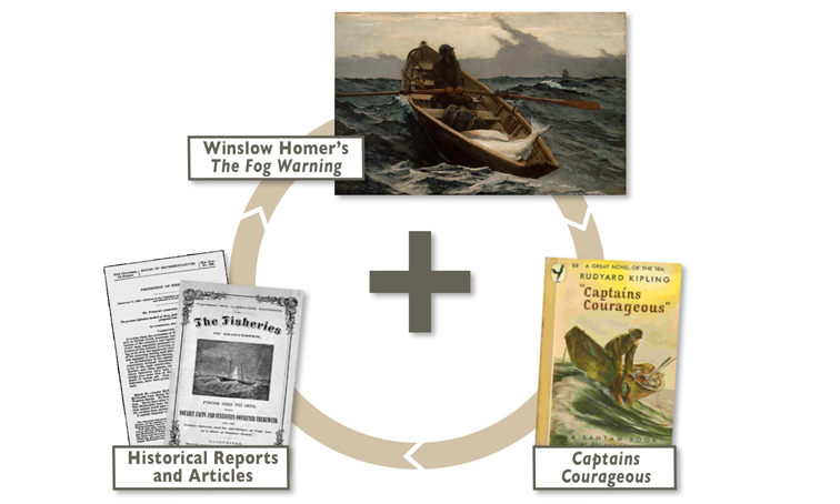 Research the Harrowing Existence of Grand Banks Fishermen