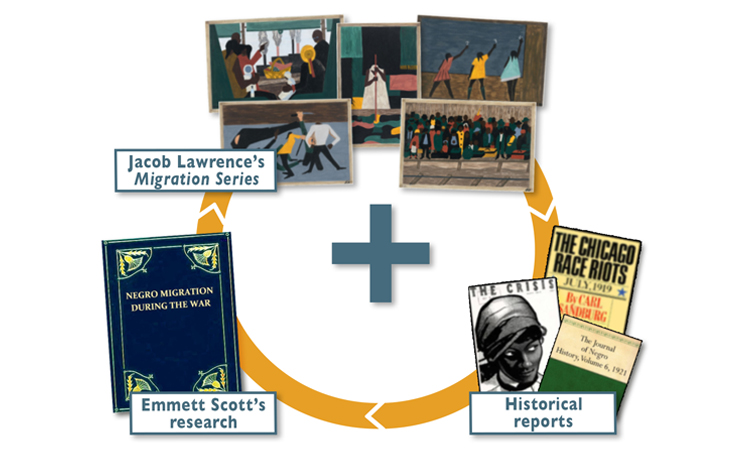 Experience Migrants’ Hopes and Hurdles