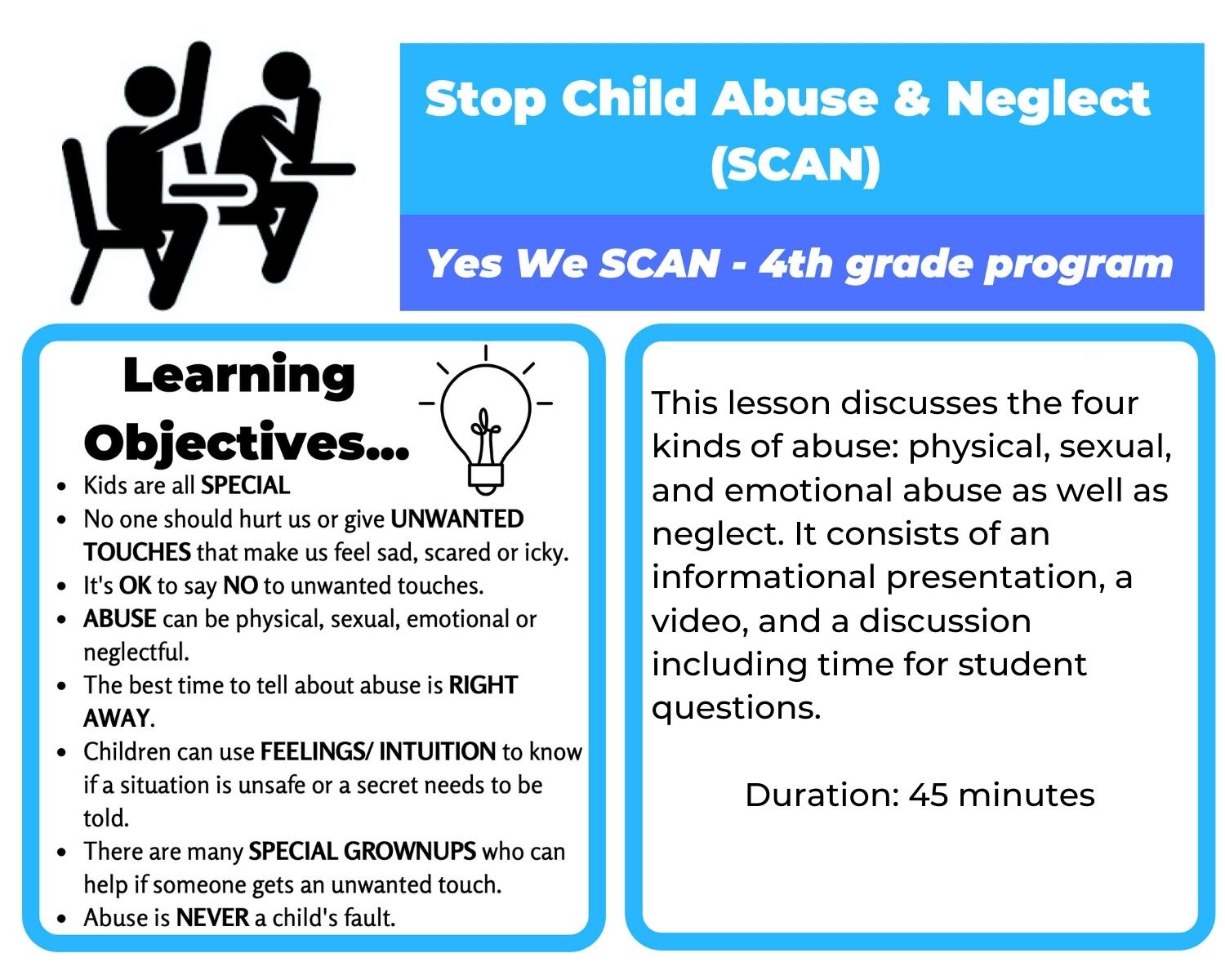 4th Grade We SCAN Lessons