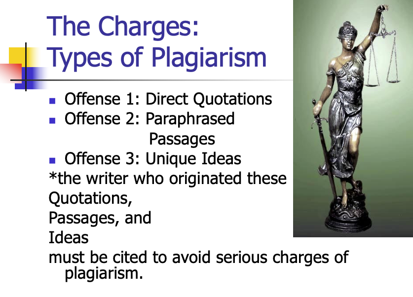 Academic Honesty PowerPoint