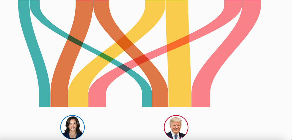 Kamala Harris and Donald Trump