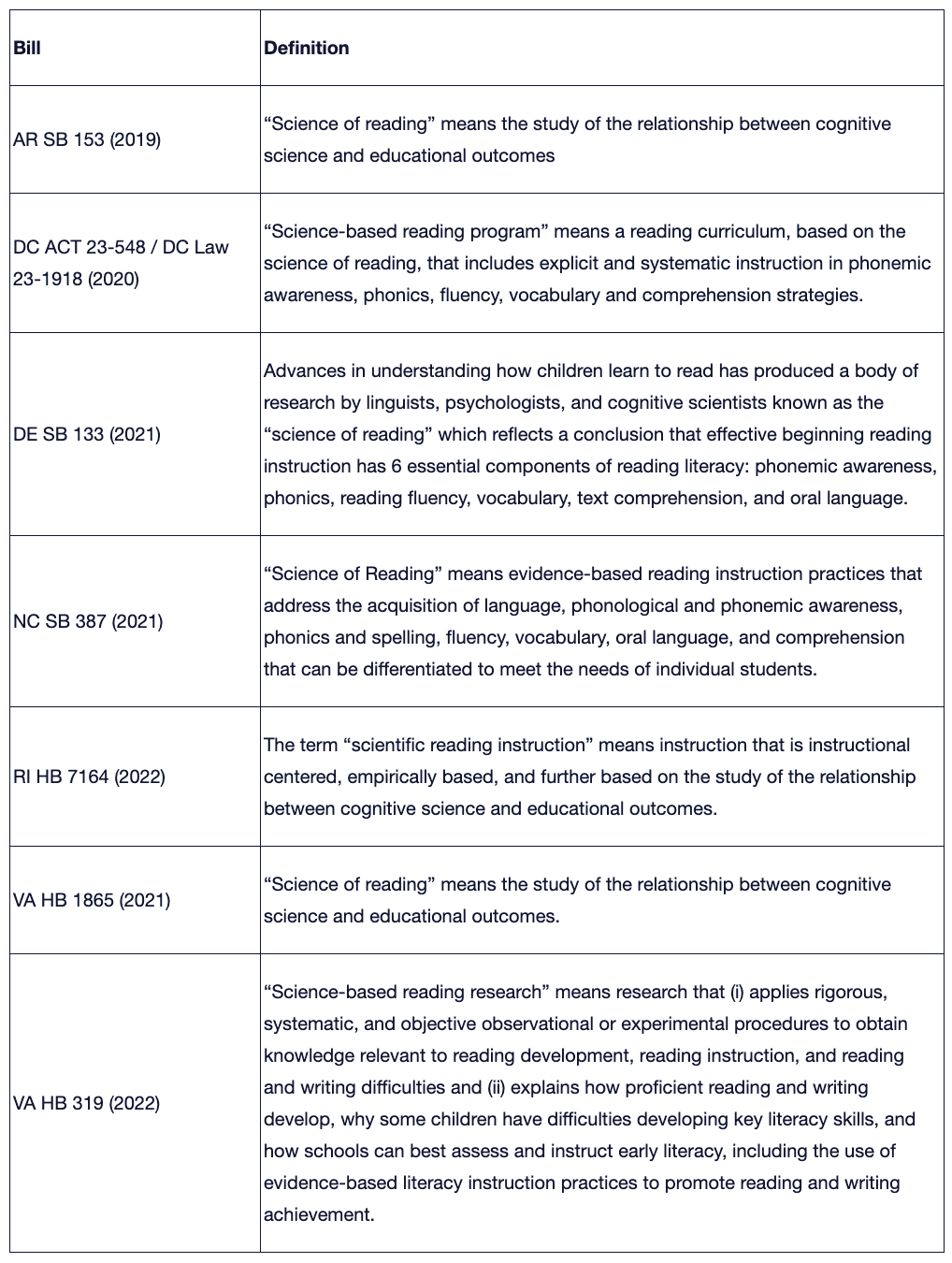 bills and definitions