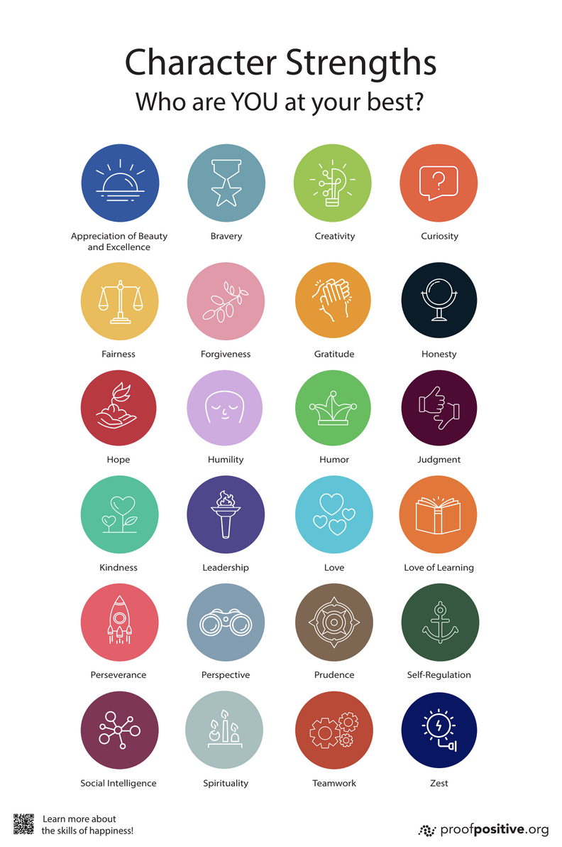 character strengths