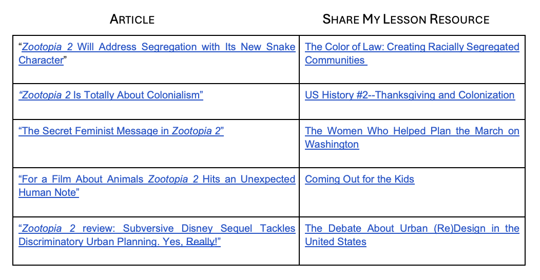 Articles and Share My Lesson resource