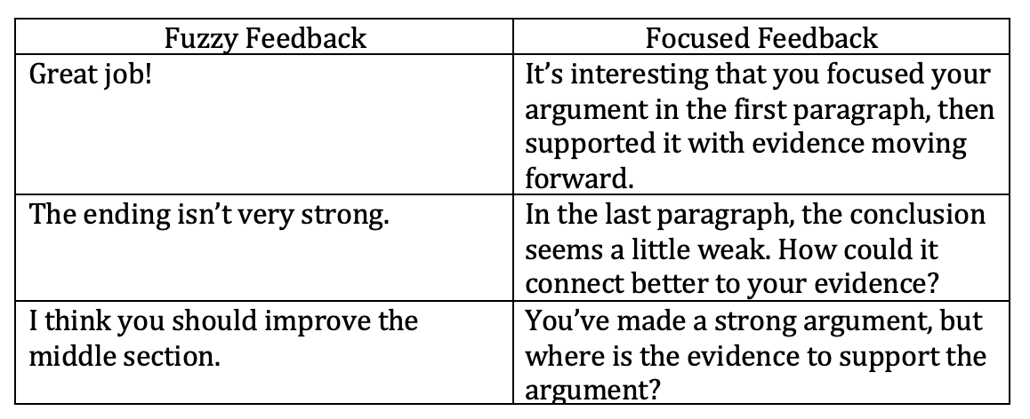 Fuzzy Feedback - Focused Feedback