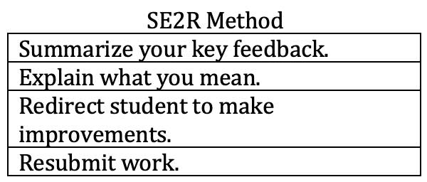 SE2R Method