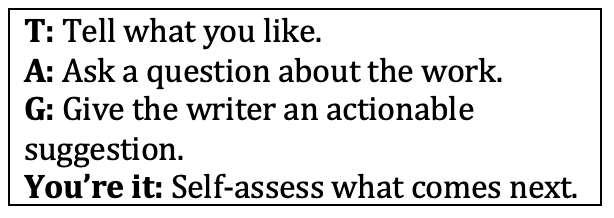 Tell what you like; ask a question about work; give the writer and actionable suggestion; self-assess what comes next