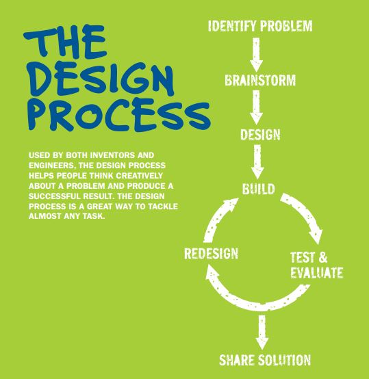design process