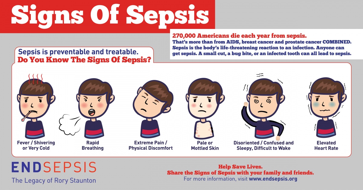 sepsis prevention and identification