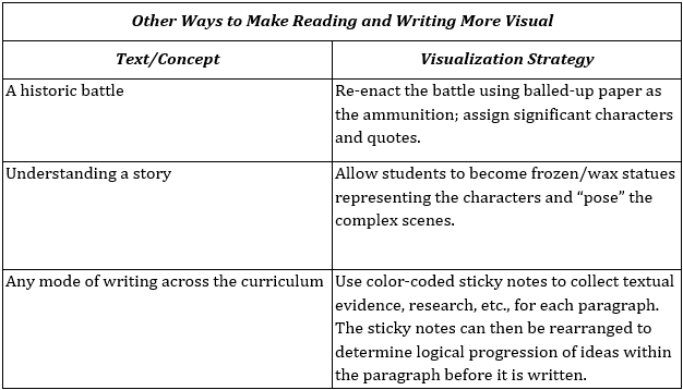 Visual Learning Strategies and the benefits of making writing more visual