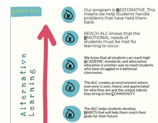 creating student communities amber chandler webinar