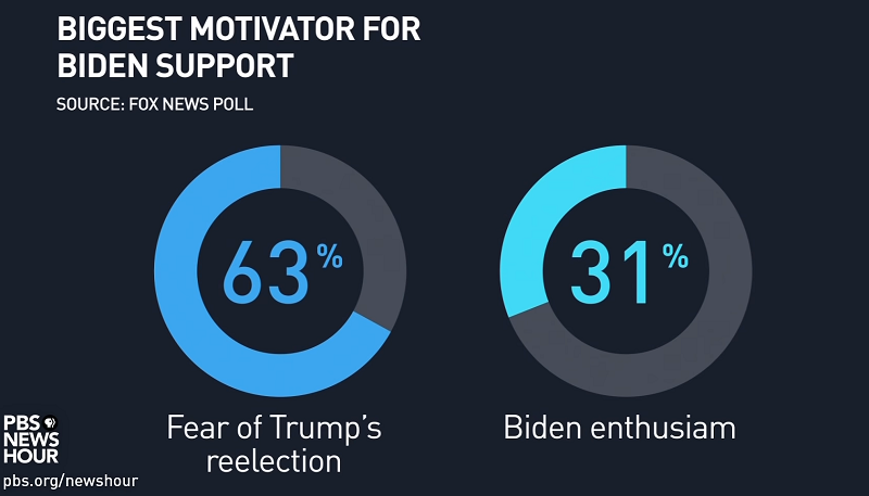 Youth voter turnout and Gen Z support