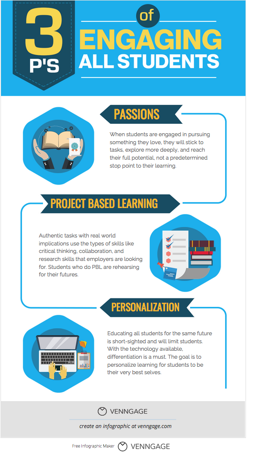 Venngage Infographic