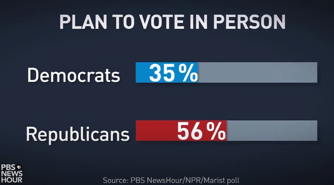 pbs vote by mail poll