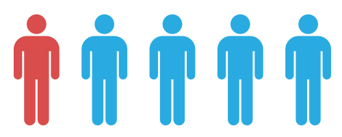 teen suicide: nearly 1 in 5 high school students say they considered suicide int he previous year