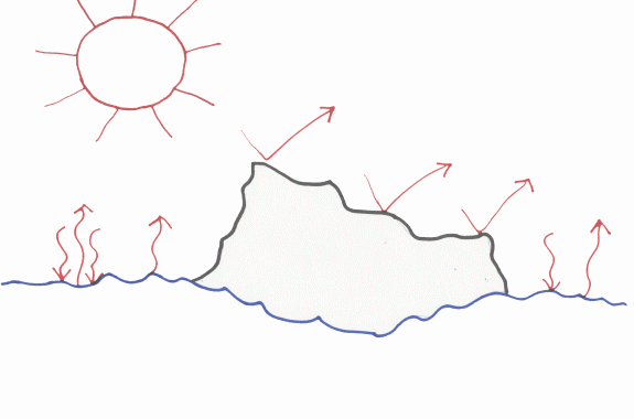 The Albedo Effect, Urban Heat Islands, and Cooling Down Your Playground
