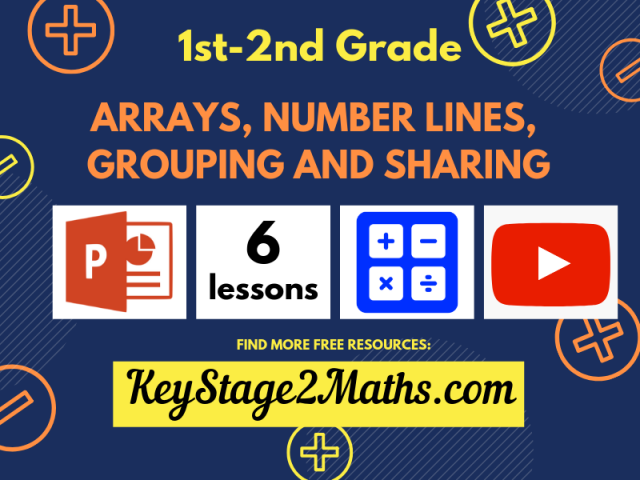 Arrays, number lines, grouping and sharing | Multiplication and Division