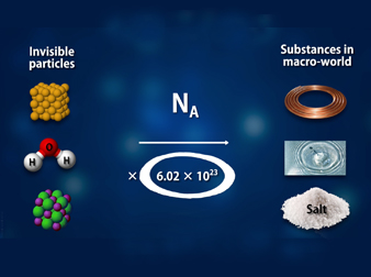 Amount of Substance and Its Unit, Mole: Connecting the Invisible Micro World to the Observable Macro World