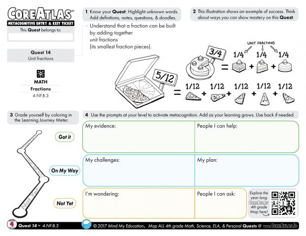 CoreAtlas Entry/Exit Ticket: Unit fractions (4th grade)