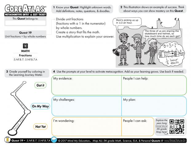 CoreAtlas Entry/Exit Ticket: Unit fractions ÷ by whole numbers (5th grade)
