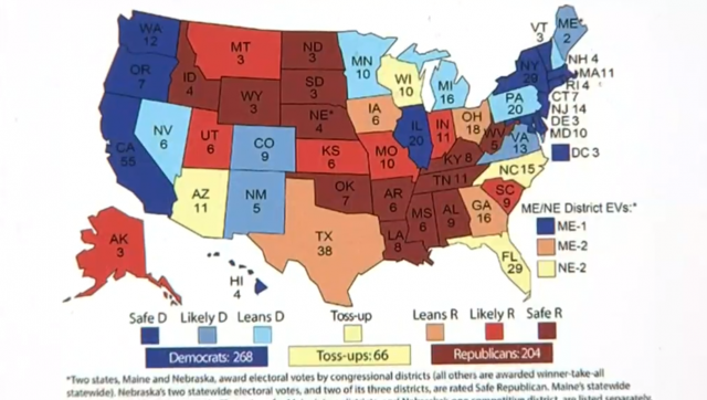 Predicting the 2020 Presidential Election