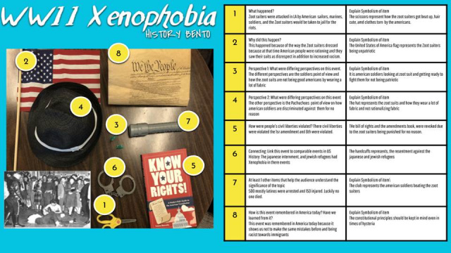 History and ELA resource tools for Parents and Teachers during social isolation