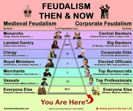 NEO-FEUDALISM