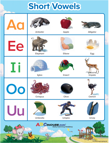 ABCmouse Short Vowels Poster