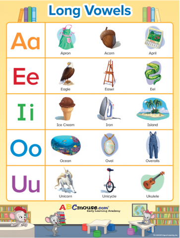ABCmouse Long Vowels Poster