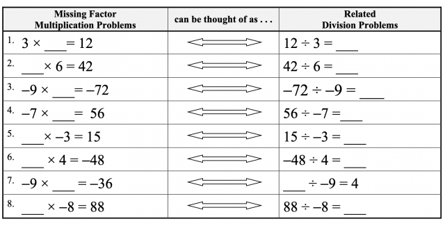 Adding, subtracting, multiplying, and dividing Integers