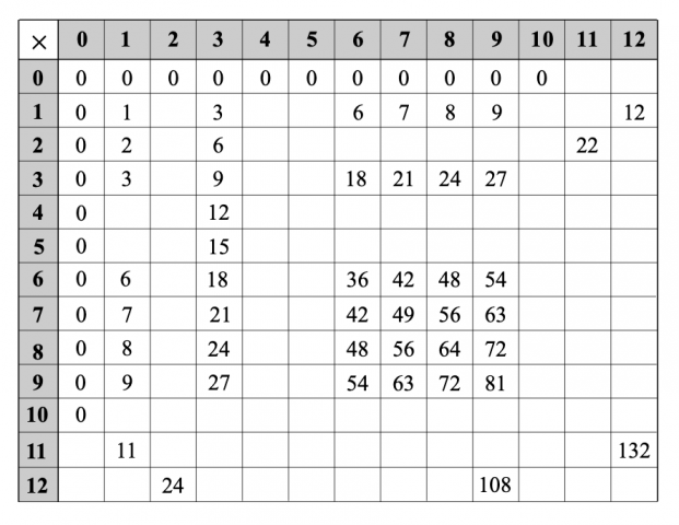 Multiplication : Lesson 11
