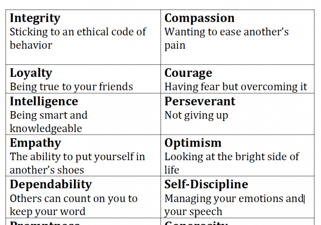 Writing a Mission Statement - SEL Skills